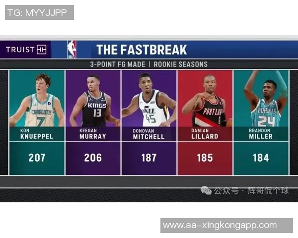 黄蜂本月客场表现惊人连续六场胜利分差均超15分追平历史纪录